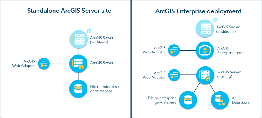 Conceptual comparison of a stand-alone site and base deployment.